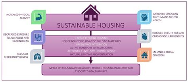 Is housing a problem in Singapore?
