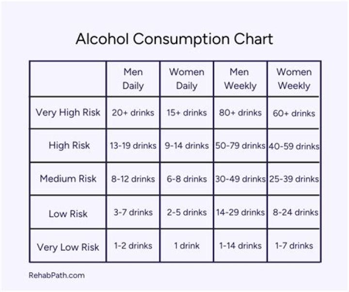Is it normal for my husband to drink every night?