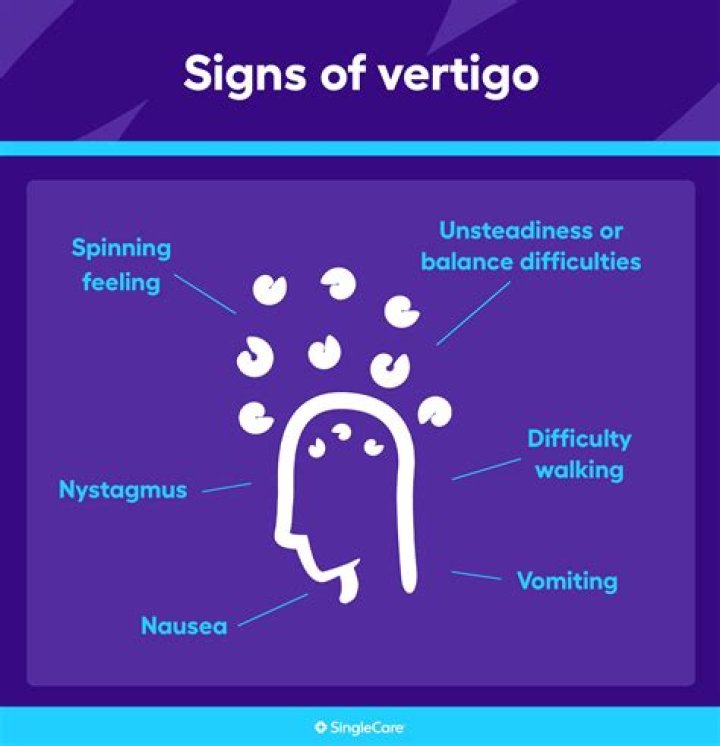 Is it normal to have vertigo everyday?