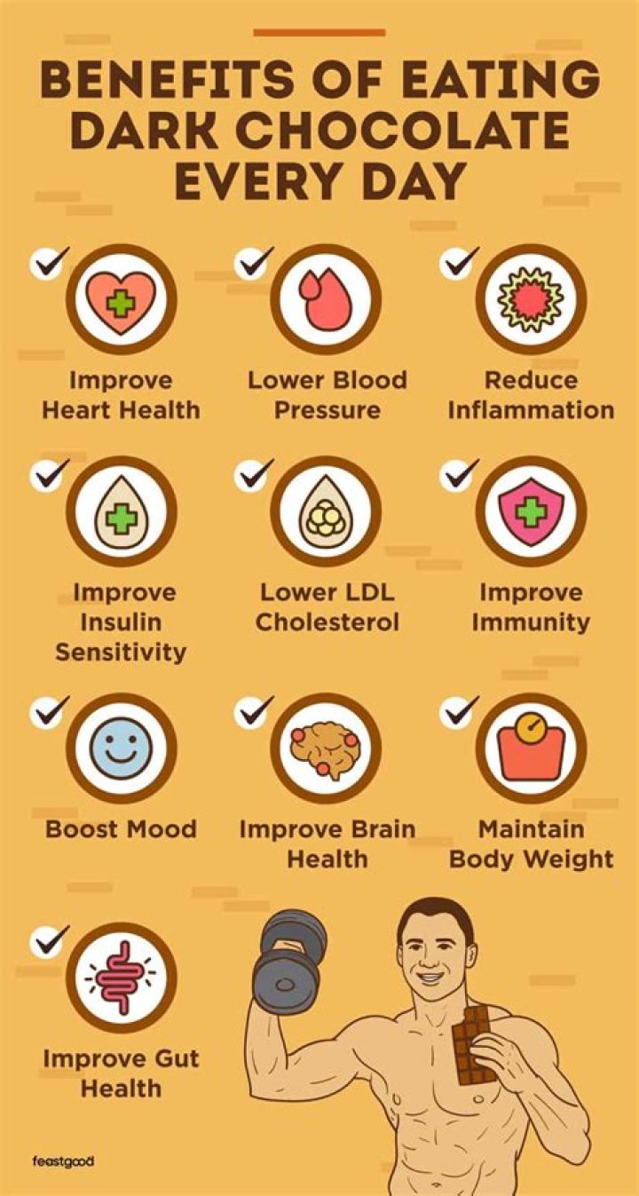 Is it OK to eat chocolate everyday?