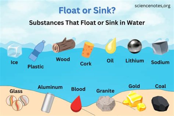 Is it possible to not be able to float in water?