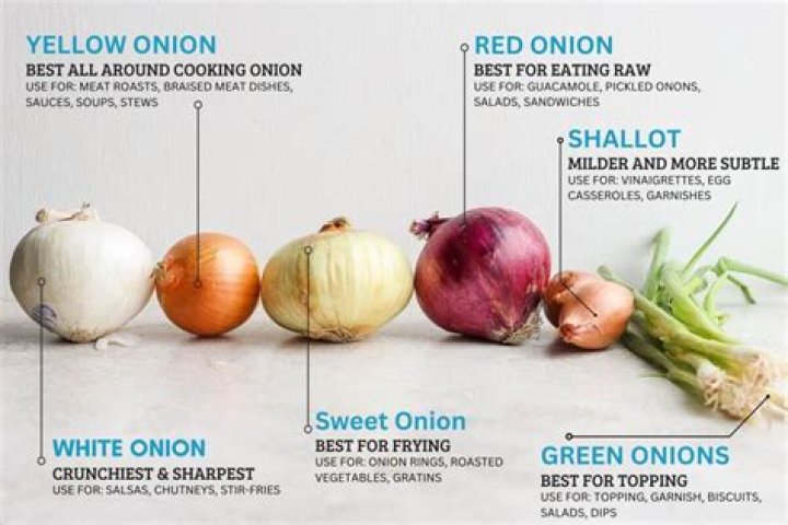 Is it safe to buy onions at Walmart?