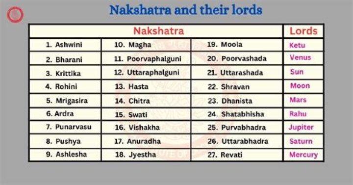 Is Jyeshta nakshatra good for boys?