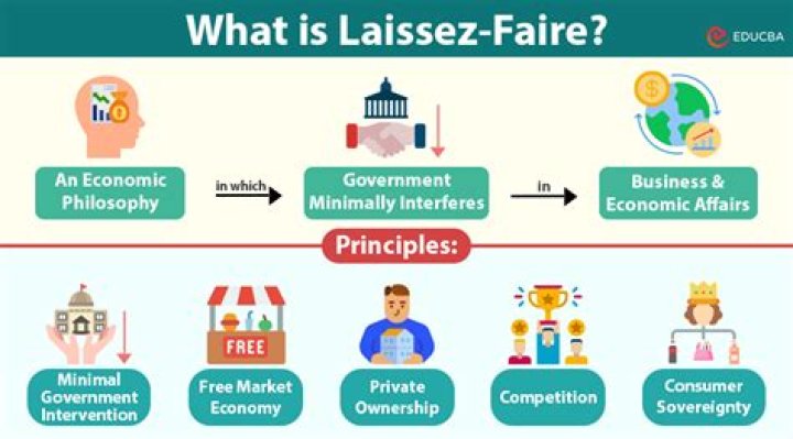 Is laissez-faire good?
