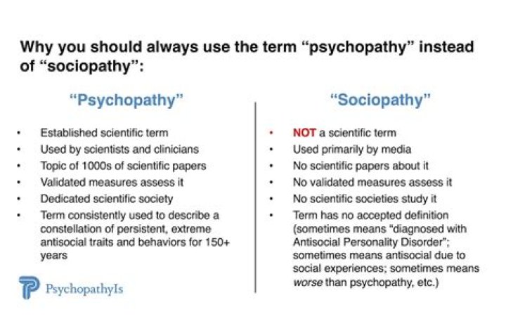 Is McMurphy a sociopath?