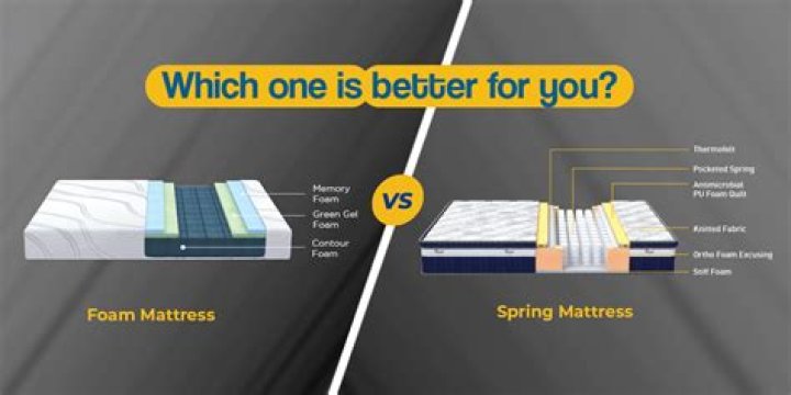 Is memory foam mattress good for elderly?