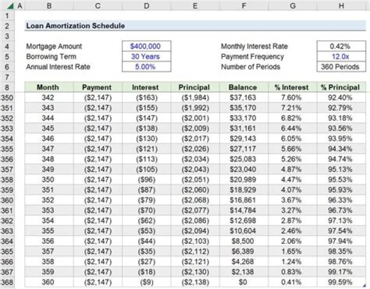 Is mortgage interest recalculated every month?