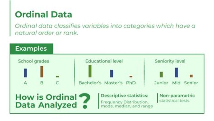 Is number of siblings ordinal data?
