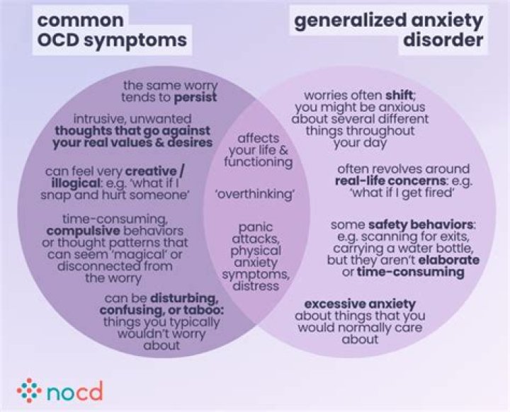 Is OCD born or developed?