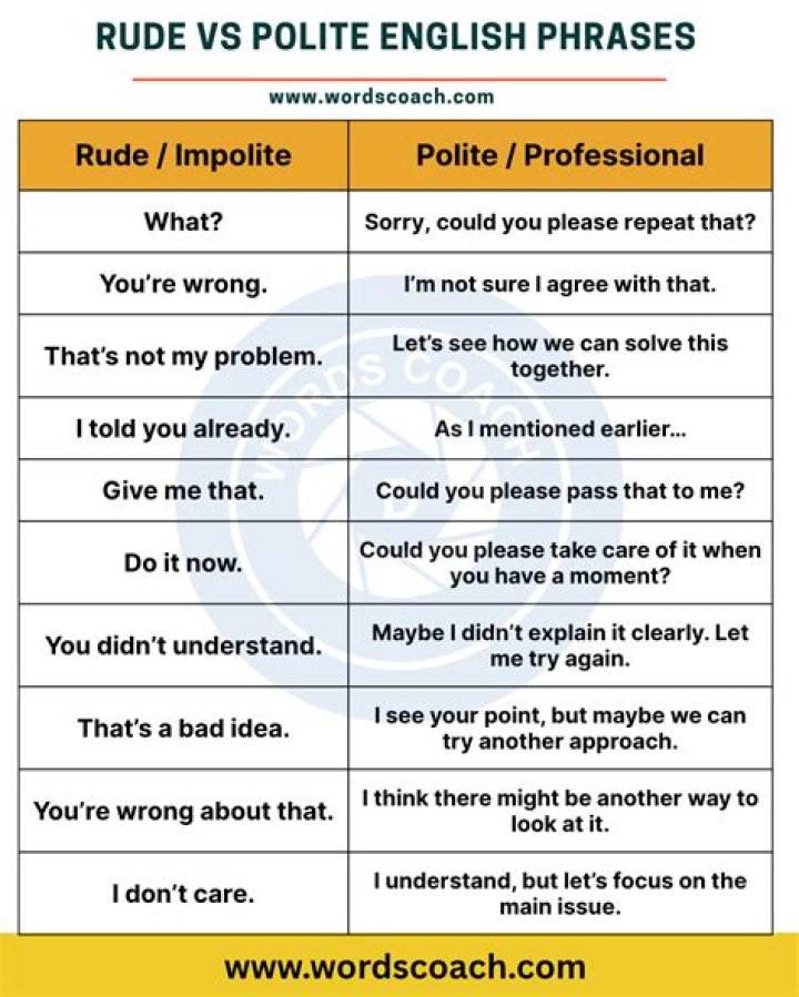Is Ok rude in text?