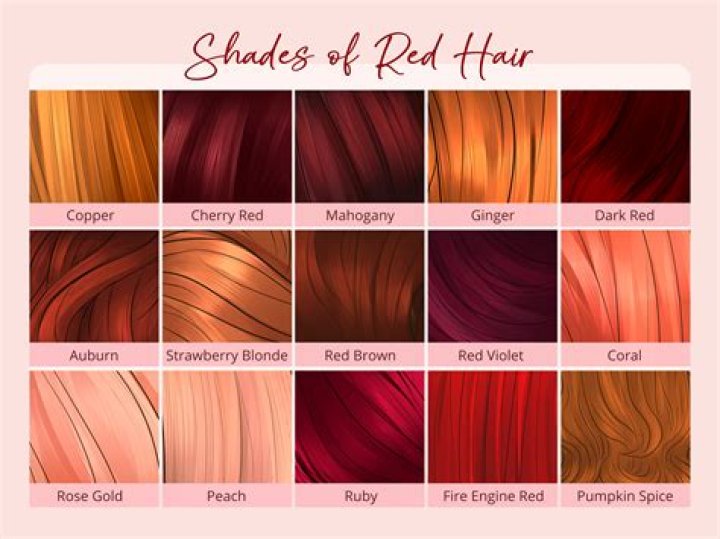 Is red hair in for 2022?
