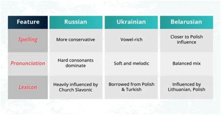 Is Russian or French harder to learn?