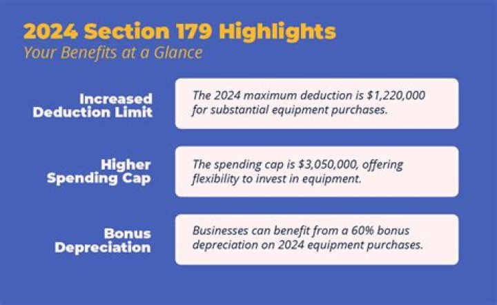 Is Section 179 going away in 2021?