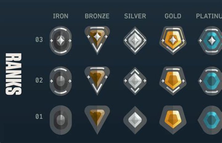 Is Silver good Valorant?