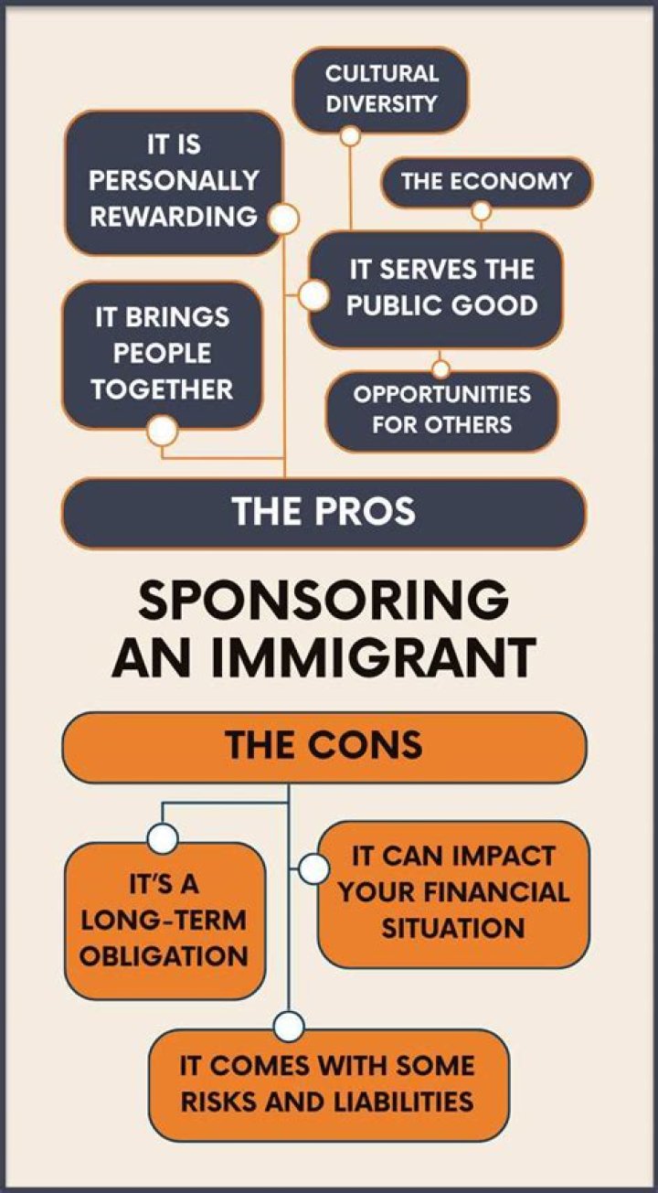 Is the IRS connected with immigration?