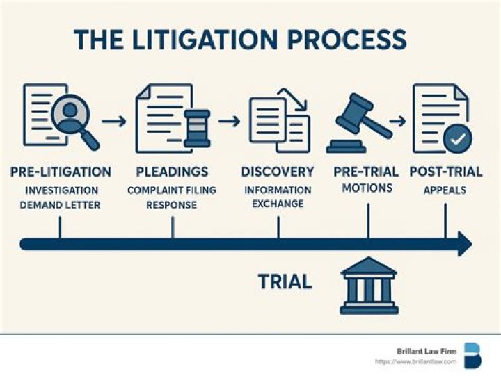 Is the legal process for dispute settlement?