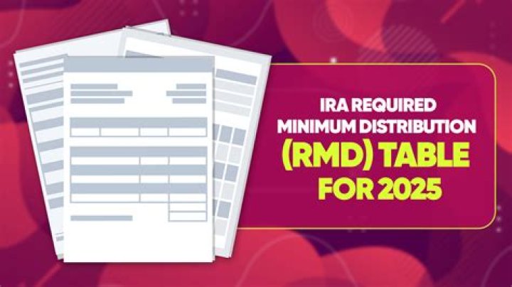 Is the minimum IRA distribution waived for 2020?