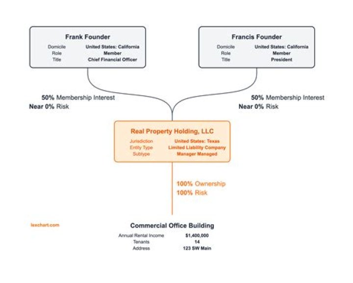 Is there a demand for real estate agents in Texas?