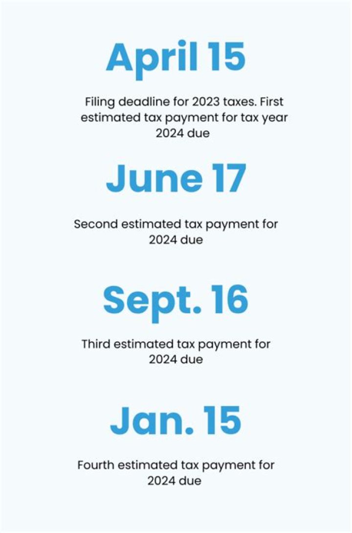 Is there a late fee for estimated tax payments?