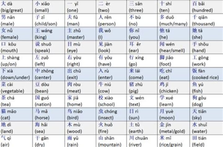 Is there AZ in Chinese alphabet?