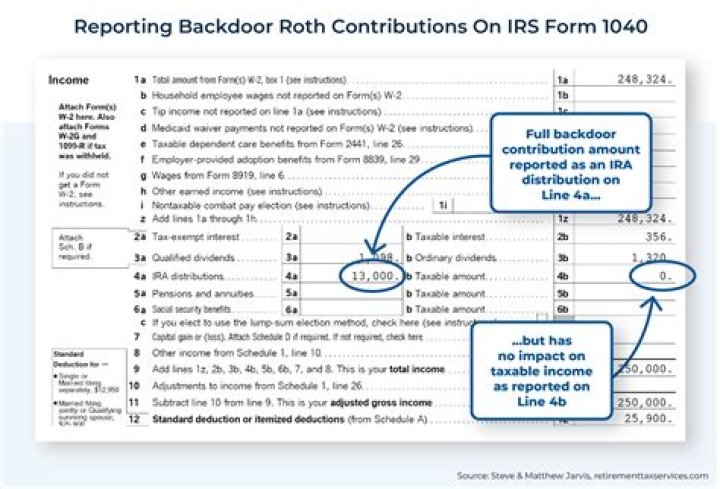 Is this 1099-R reporting a rollover of funds from a 401K?