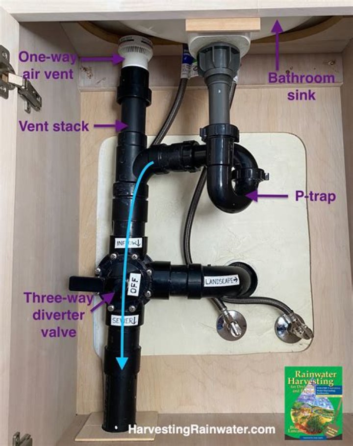 Is water from bathroom sink same as kitchen?