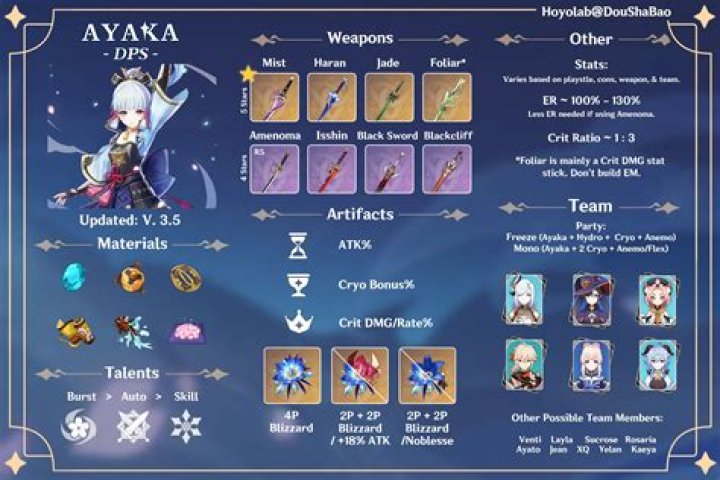 Is Yanfei good with Ayaka?