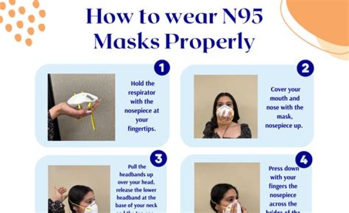Should Covid patients wear N95 mask?