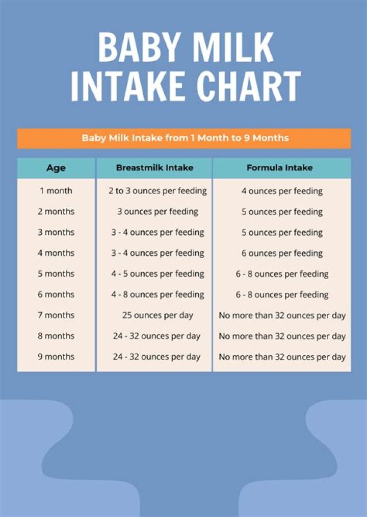 Should I warm up milk for 1 year old?