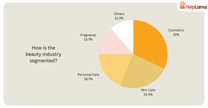 What's missing in the beauty industry?