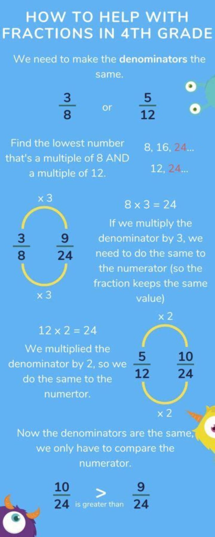 What age do you learn fractions UK?