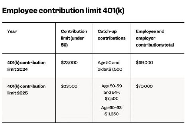 What amount of the contribution is deductible?