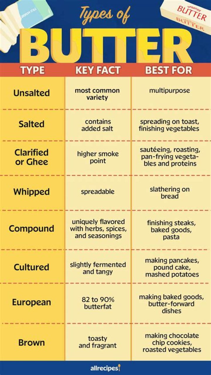 What are 3 types of butter?