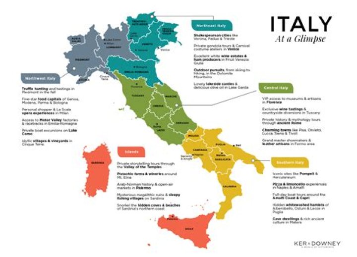 What are Italy's top 3 imports?