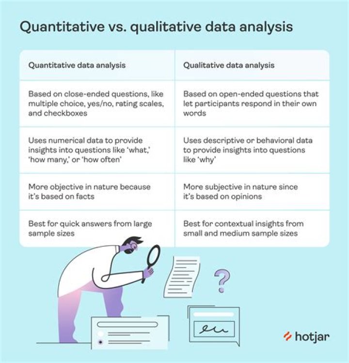 What are quantitative data tools?