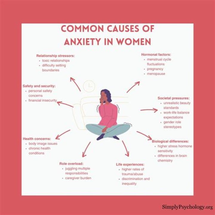 What are signs of anxiety in a girl?