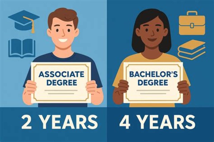 What are the 2020 education credits?