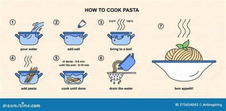 What are the 5 steps to cooking pasta?