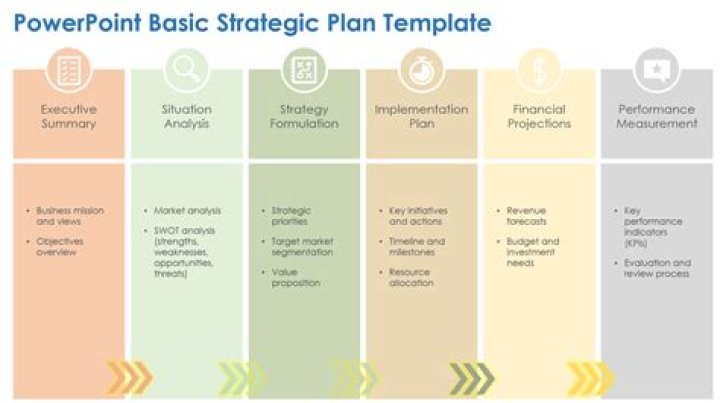 What are the 6 basic planning questions?
