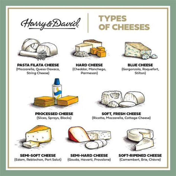 What are the 7 types of cheese?