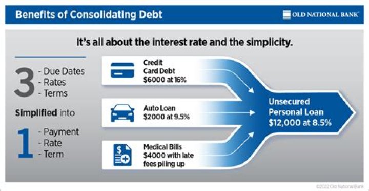 What are the benefits of taking a loan to pay taxes?