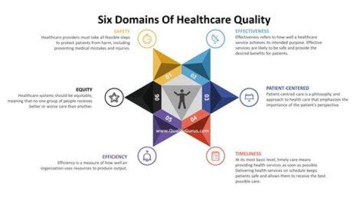 What are the components of healthcare?