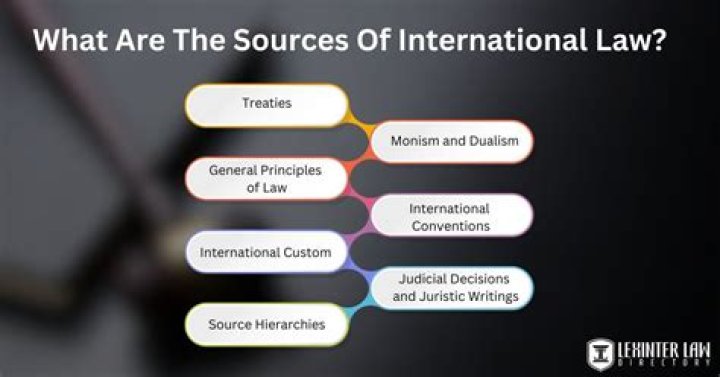 What are the main sources of international tax law?