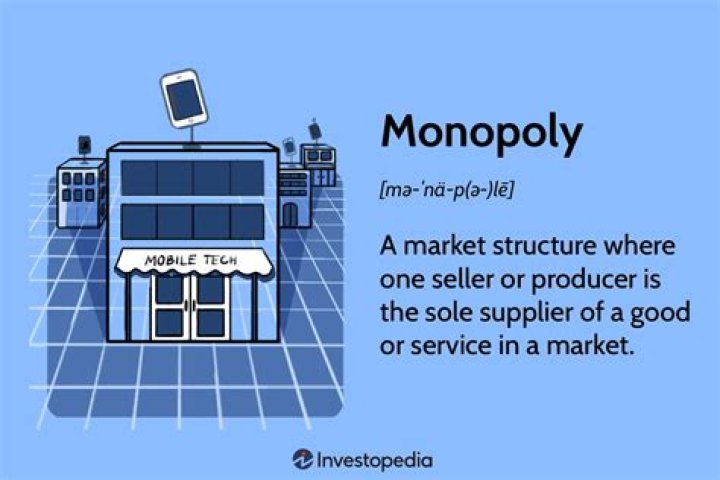 What are the monopolies in America?