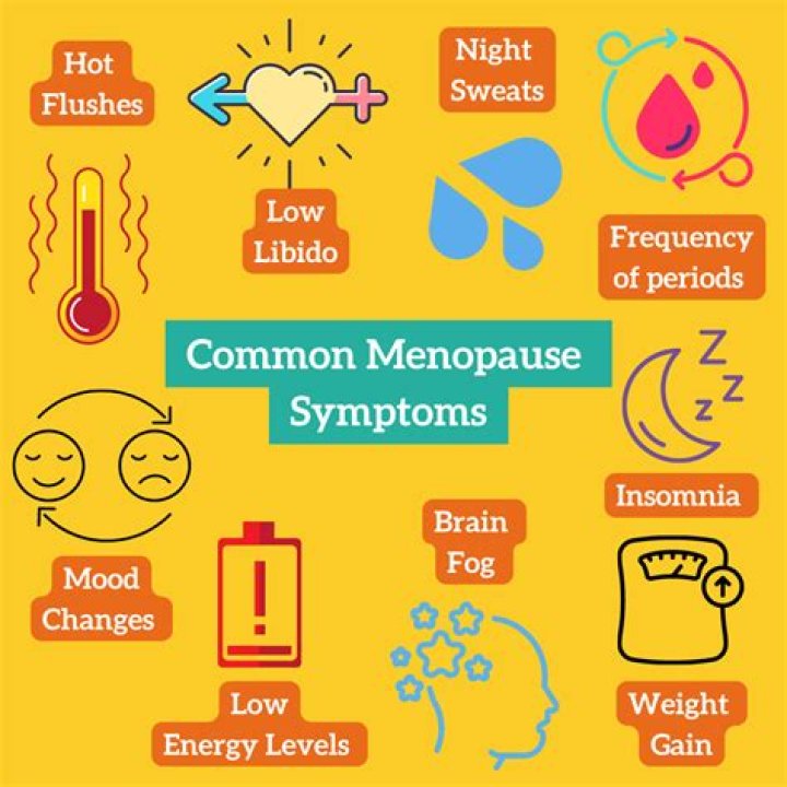 What are the most severe symptoms of menopause?