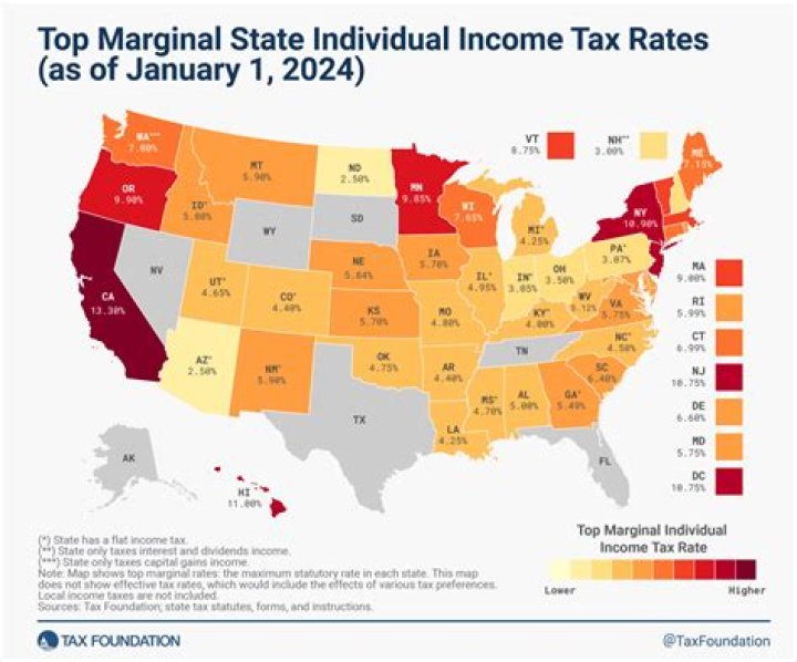 What are the new tax rates for 2018?