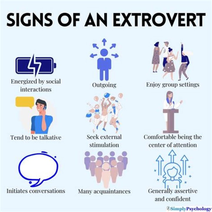 What are the qualities of an extrovert child?