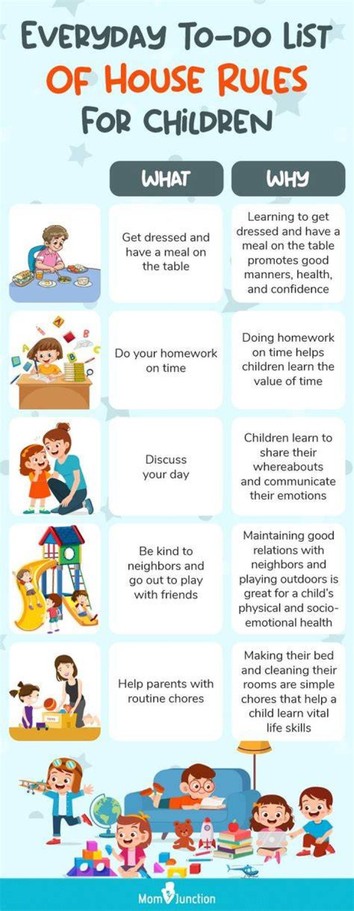 What are the rules for kids still living at home?