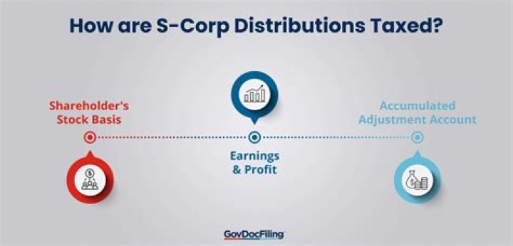 What are the tax consequences of a s Corp distribution?