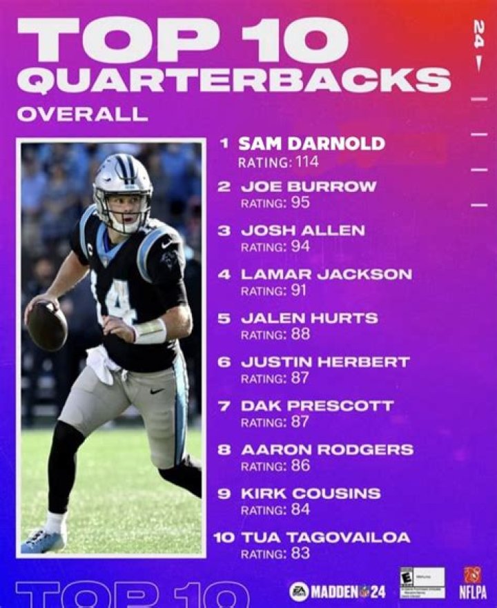 What are the top 10 stars?